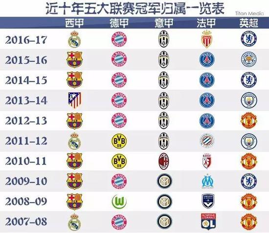 系和球员的